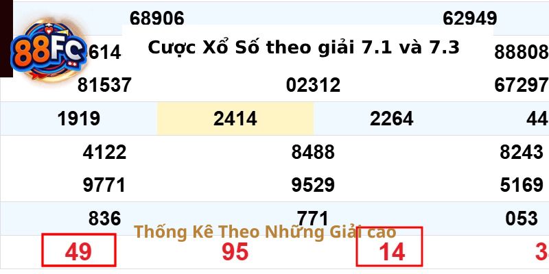 Thống kê lô đề theo những giải cao